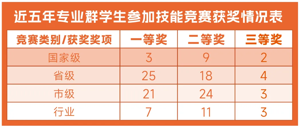 【中考录取】广州市交通运输职业学校2026年录取分数出炉!补录计划公布-第35张图片-四季读书网