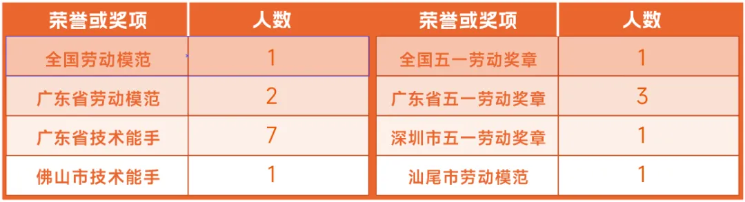 【中考录取】广州市交通运输职业学校2026年录取分数出炉!补录计划公布-第61张图片-四季读书网