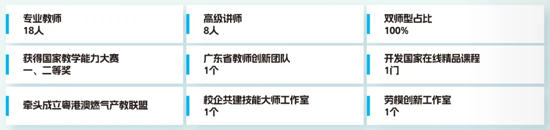 【中考录取】广州市交通运输职业学校2026年录取分数出炉!补录计划公布-第66张图片-四季读书网