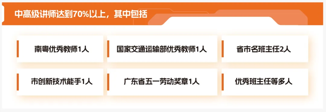 【中考录取】广州市交通运输职业学校2026年录取分数出炉!补录计划公布-第87张图片-四季读书网
