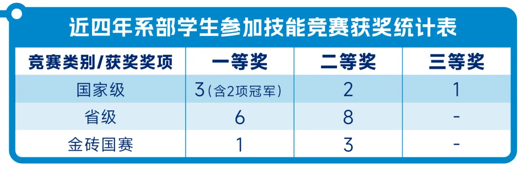 【中考录取】广州市交通运输职业学校2026年录取分数出炉!补录计划公布-第105张图片-四季读书网