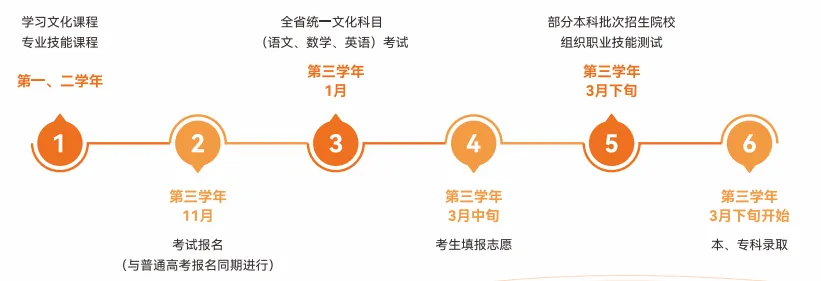 2026 广州中考择校|广州涉外学院附属中职学校招生简章-第8张图片-四季读书网 2026 广州中考择校|广州涉外学院附属中职学校招生简章-第8张图片-四季读书网