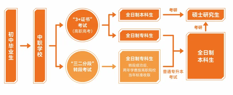 2026 广州中考择校|广州涉外学院附属中职学校招生简章-第9张图片-四季读书网 2026 广州中考择校|广州涉外学院附属中职学校招生简章-第9张图片-四季读书网