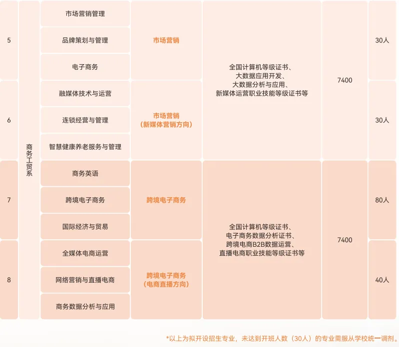2026 广州中考择校|广州涉外学院附属中职学校招生简章-第16张图片-四季读书网 2026 广州中考择校|广州涉外学院附属中职学校招生简章-第16张图片-四季读书网