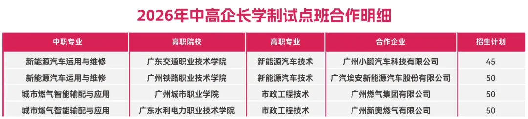 【中考录取】广州市交通运输职业学校2026年录取分数出炉!补录计划公布-第142张图片-四季读书网
