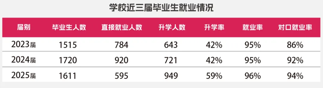 【中考录取】广州市交通运输职业学校2026年录取分数出炉!补录计划公布-第179张图片-四季读书网