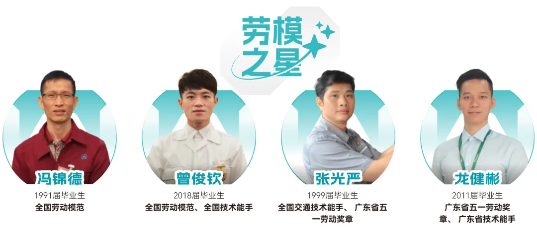 【中考录取】广州市交通运输职业学校2026年录取分数出炉!补录计划公布-第191张图片-四季读书网
