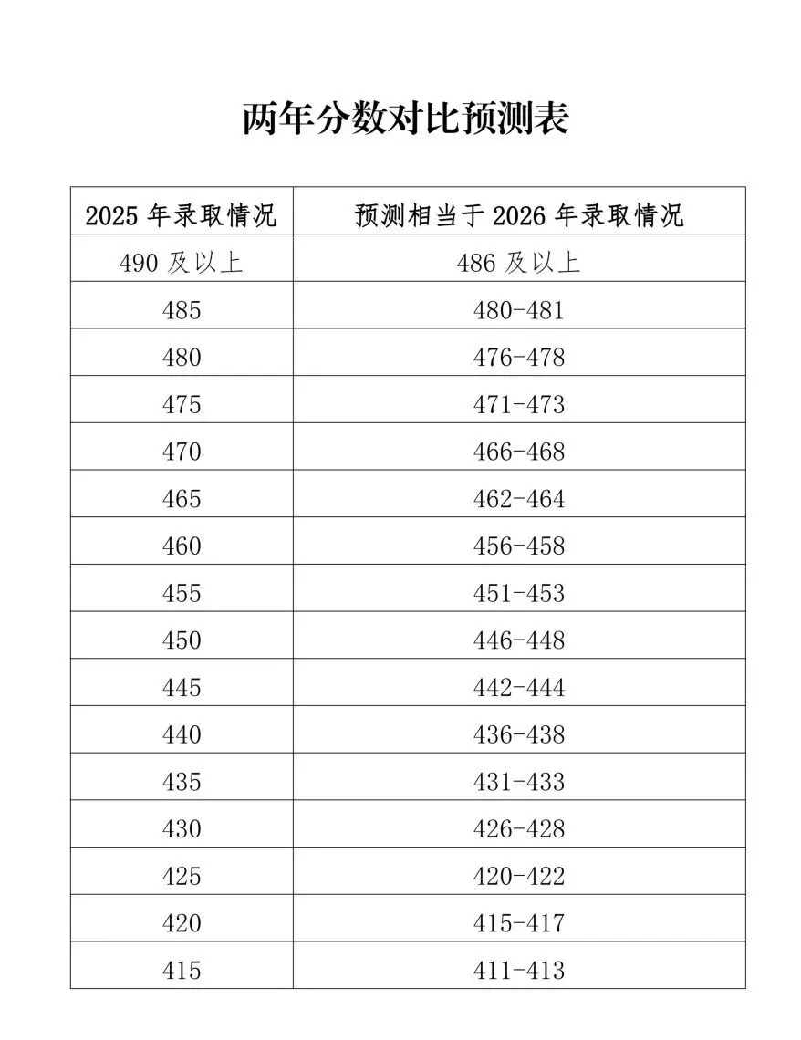 2026中考 | 海淀教委发布官方预测数据的回顾-第1张图片-四季读书网 2026中考 | 海淀教委发布官方预测数据的回顾-第1张图片-四季读书网