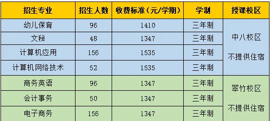 广州中考第四批录取|广州市荔湾区外语职业高级中学2026年招生简章-第25张图片-四季读书网 广州中考第四批录取|广州市荔湾区外语职业高级中学2026年招生简章-第25张图片-四季读书网