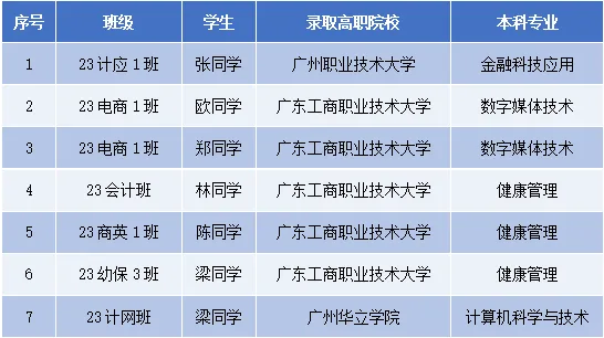 广州中考第四批录取|广州市荔湾区外语职业高级中学2026年招生简章-第26张图片-四季读书网 广州中考第四批录取|广州市荔湾区外语职业高级中学2026年招生简章-第26张图片-四季读书网