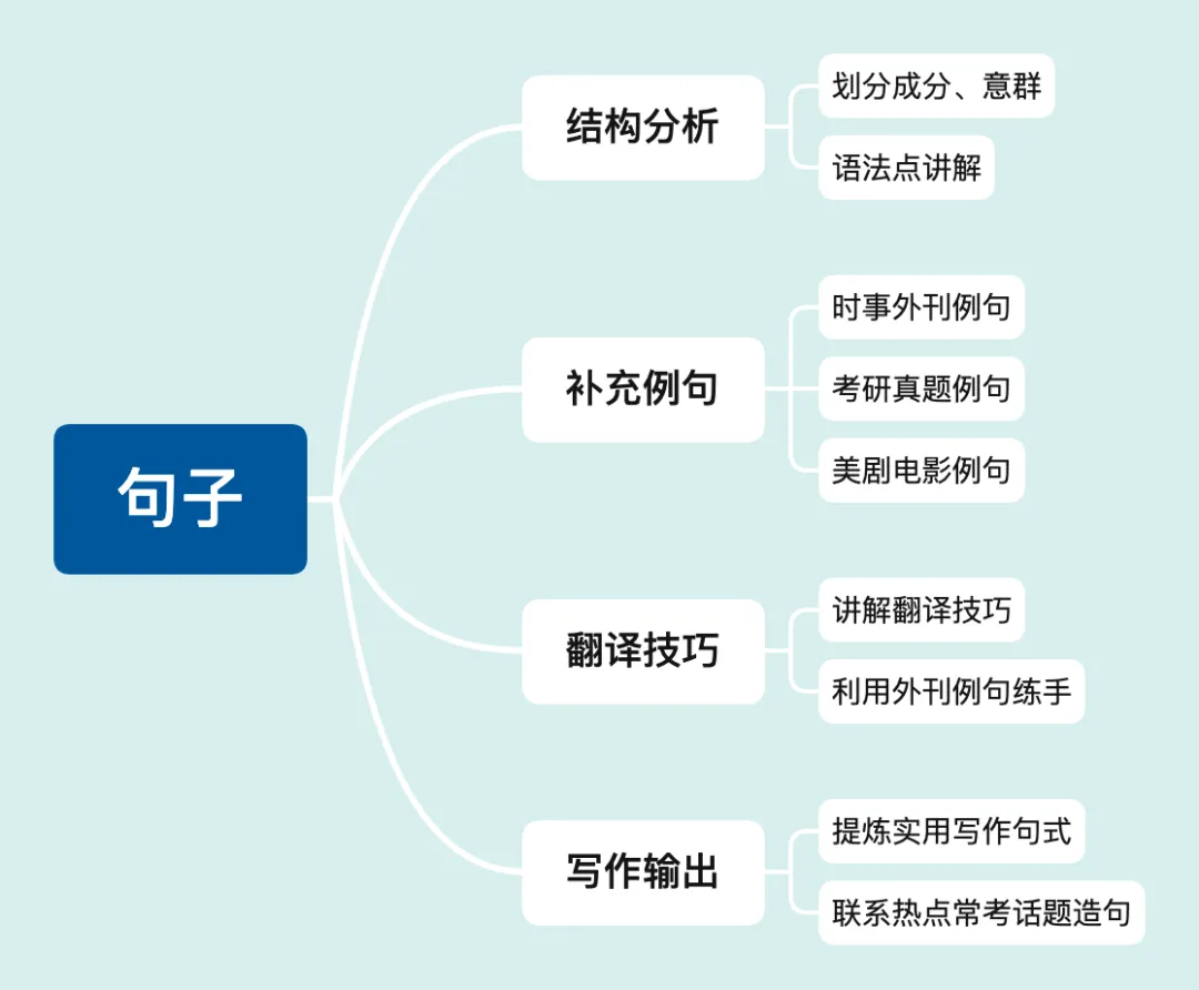 27级考研英语真题精读班,最后一次招新!-第54张图片-四季读书网