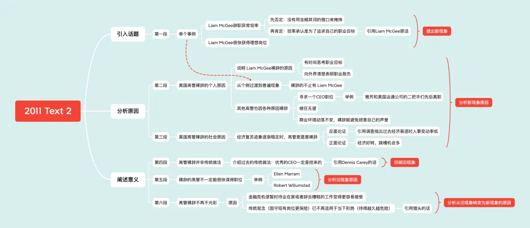 27级考研英语真题精读班,最后一次招新!-第55张图片-四季读书网