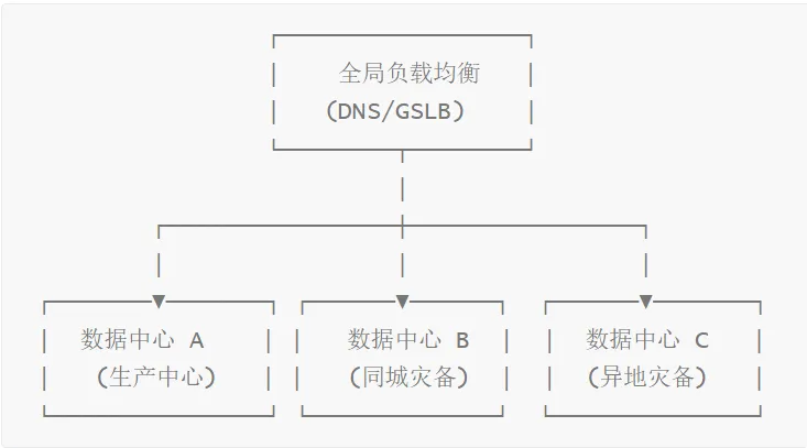 系统架构设计师考试 - 模拟试卷十一-第1张图片-四季读书网