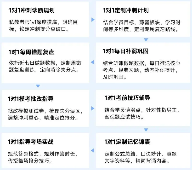 CPA模拟考不到这个分数,上考场真的悬了?!-第11张图片-四季读书网