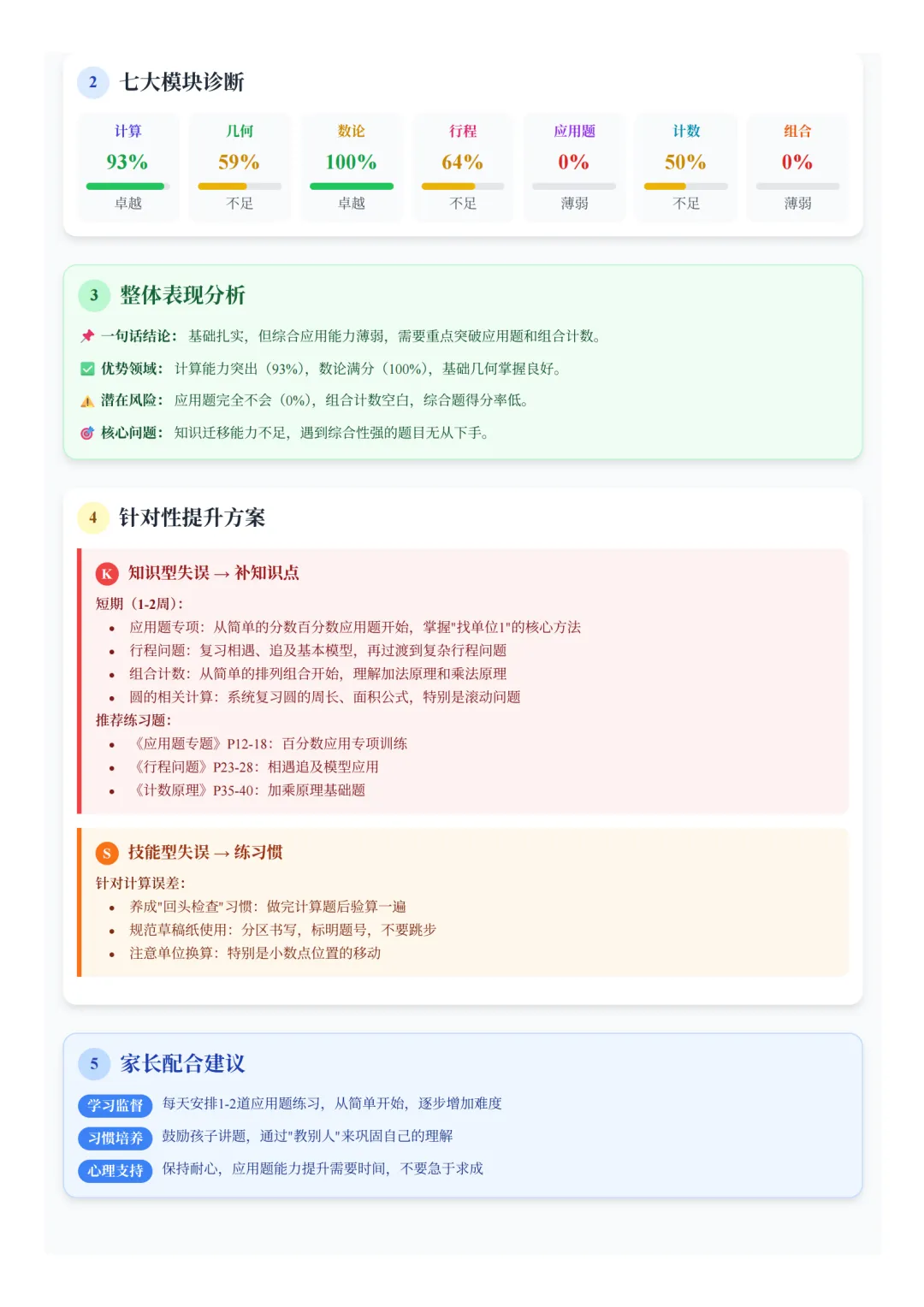 一场模拟考,孩子能收获什么?-第11张图片-四季读书网