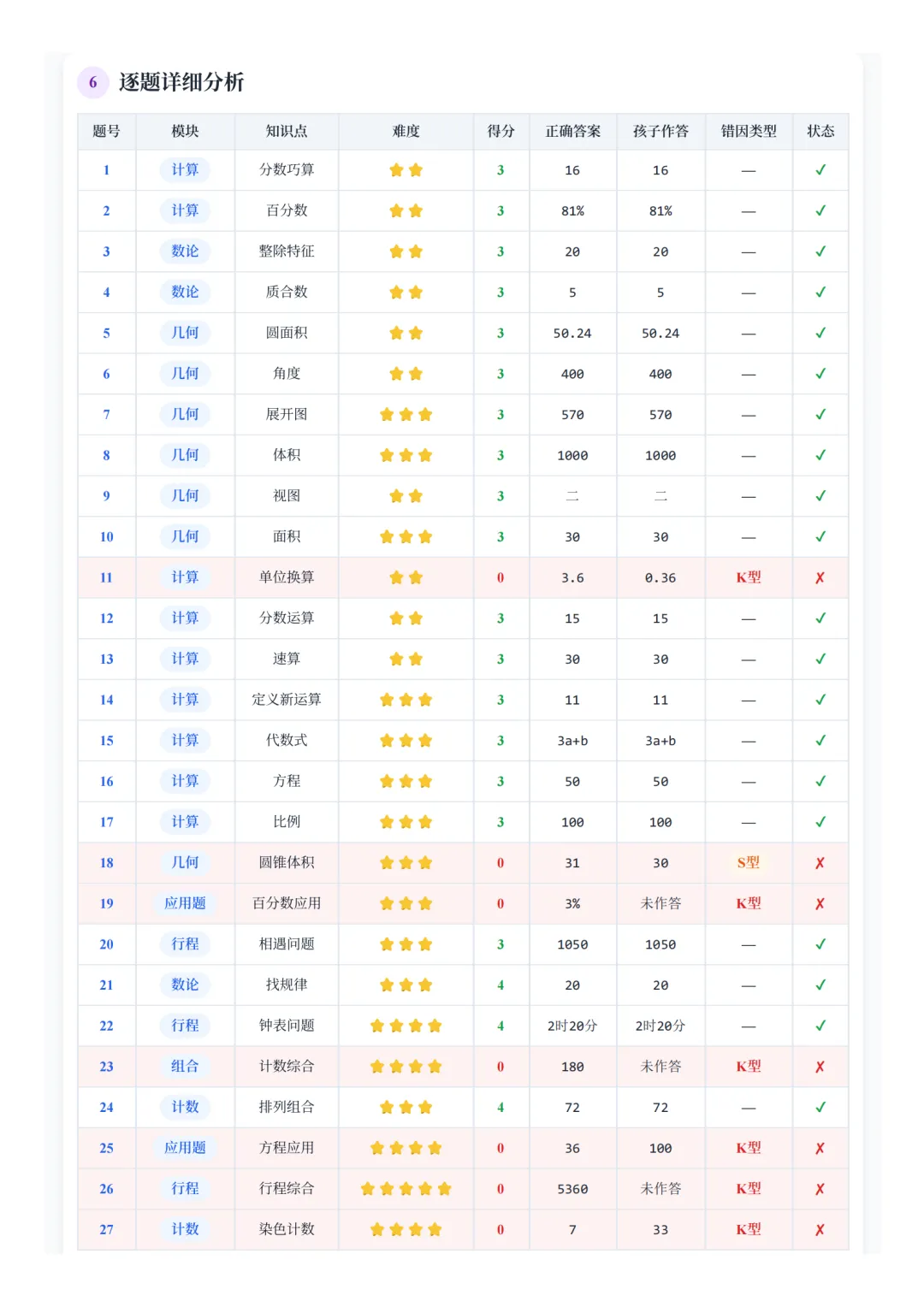 一场模拟考,孩子能收获什么?-第12张图片-四季读书网