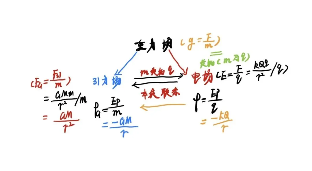 2025上海物理等级考二模闵行试卷锐评|第六情景——行星模型:经典考题,看透物理底层思维-第2张图片-四季读书网