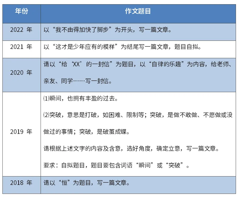 2023广东中考 | 语文作文分析-第3张图片-四季读书网 2023广东中考 | 语文作文分析-第3张图片-四季读书网