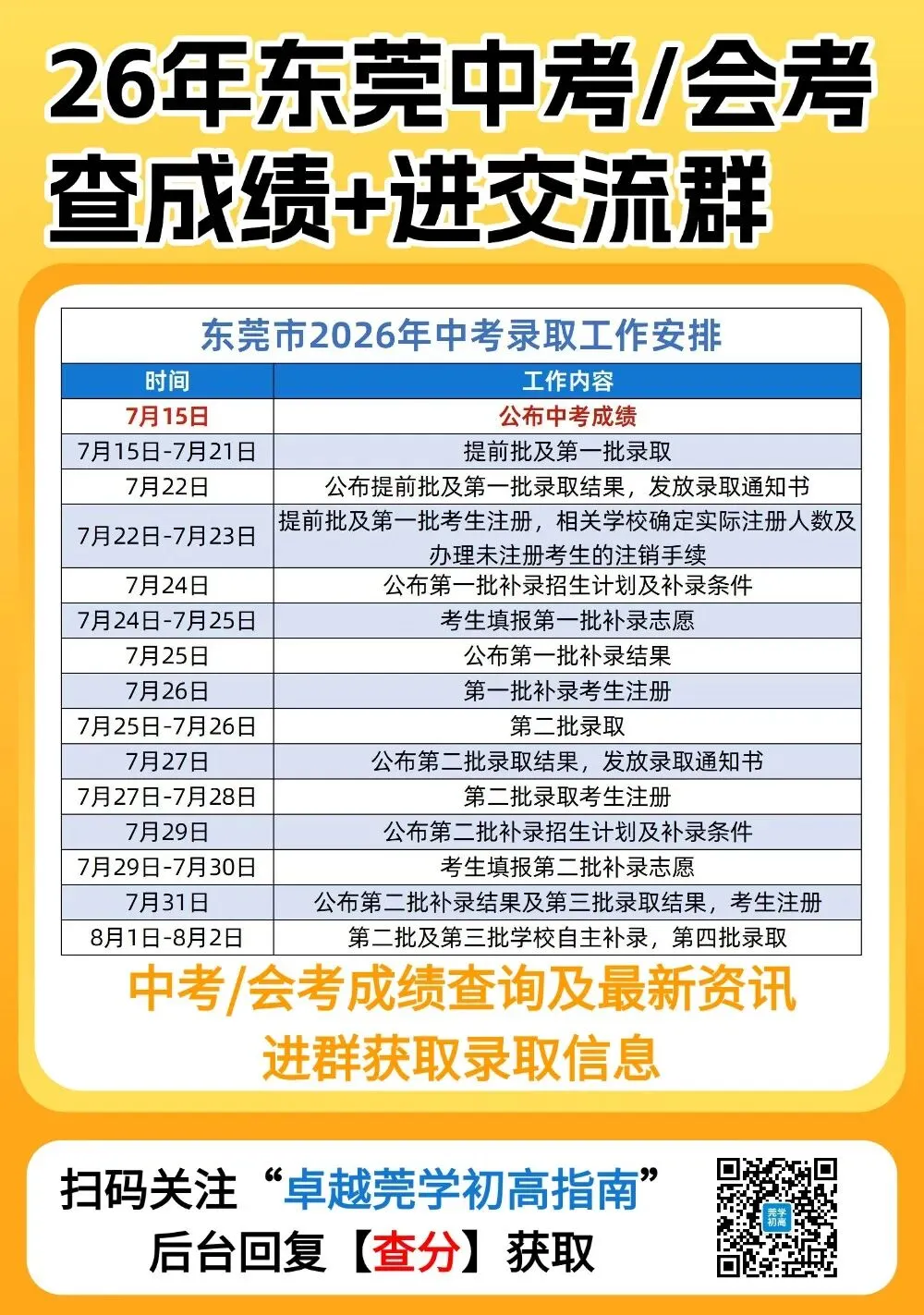 最高789?数学多个满分!东莞中考各分数段有多少人?-第2张图片-四季读书网 最高789?数学多个满分!东莞中考各分数段有多少人?-第2张图片-四季读书网