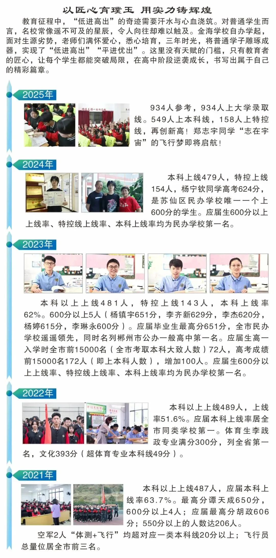 郴籍省内市外中考考生注意!补录我校流程一文看懂-第19张图片-四季读书网