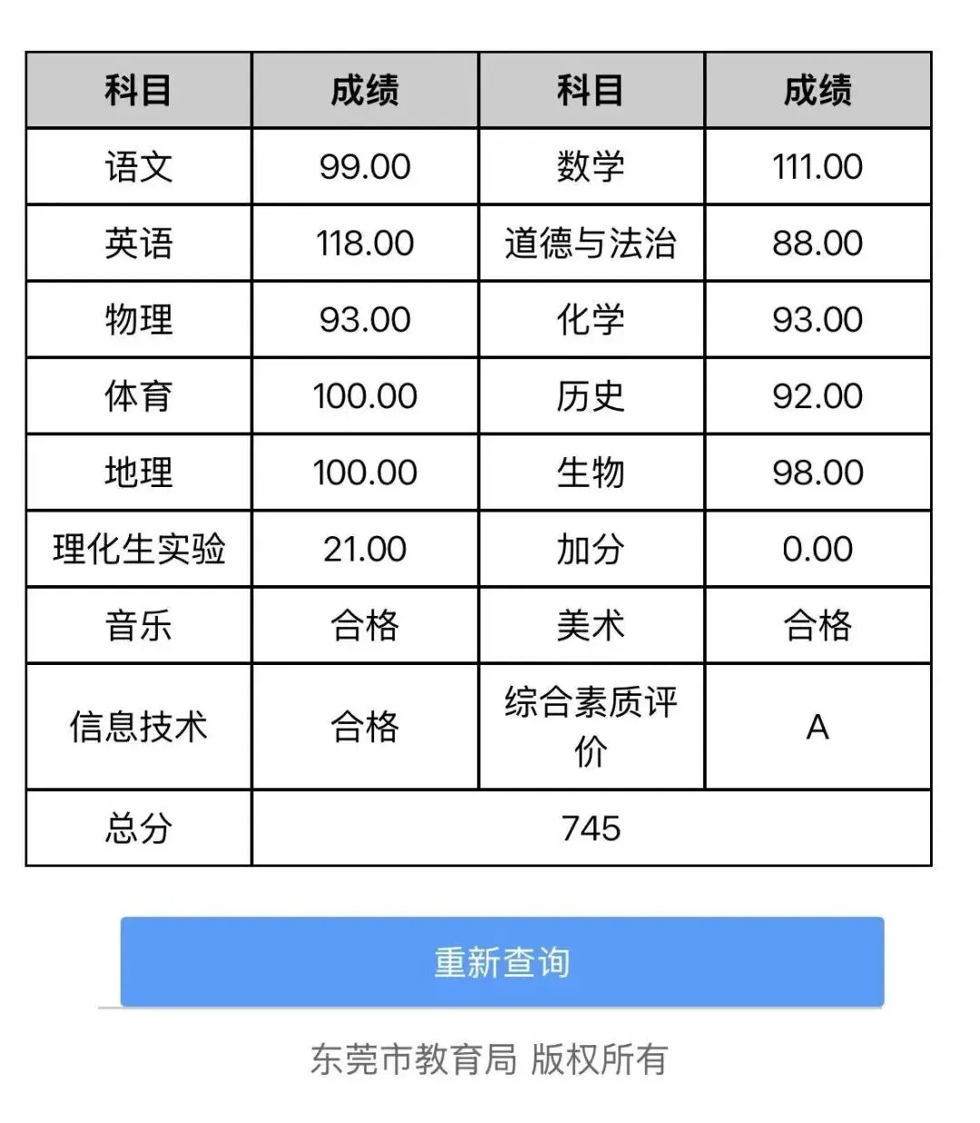 最高789?数学多个满分!东莞中考各分数段有多少人?-第18张图片-四季读书网 最高789?数学多个满分!东莞中考各分数段有多少人?-第18张图片-四季读书网