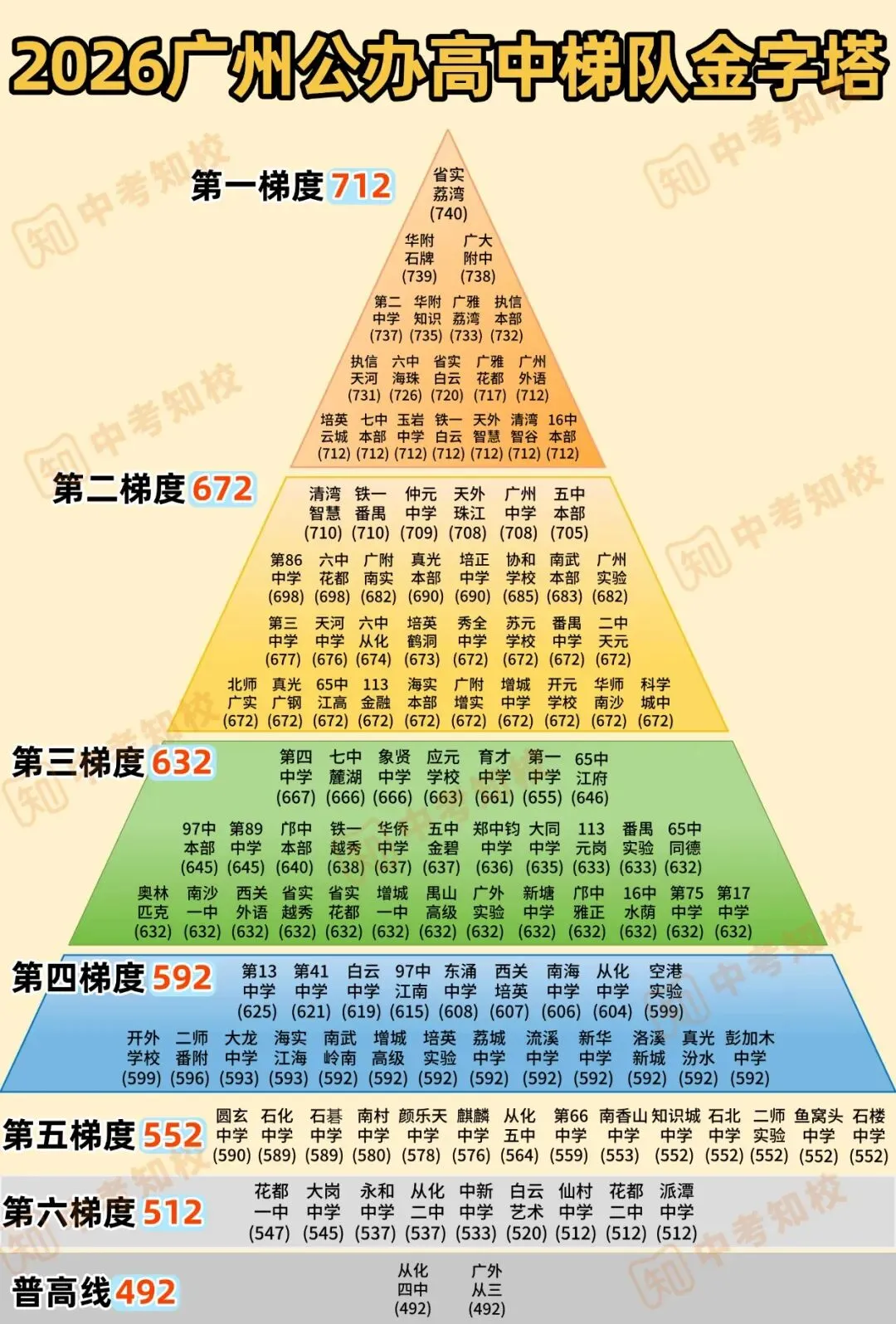 高中梯度大洗牌?2026广州中考分析来啦!27届如何做准备?-第4张图片-四季读书网 高中梯度大洗牌?2026广州中考分析来啦!27届如何做准备?-第4张图片-四季读书网