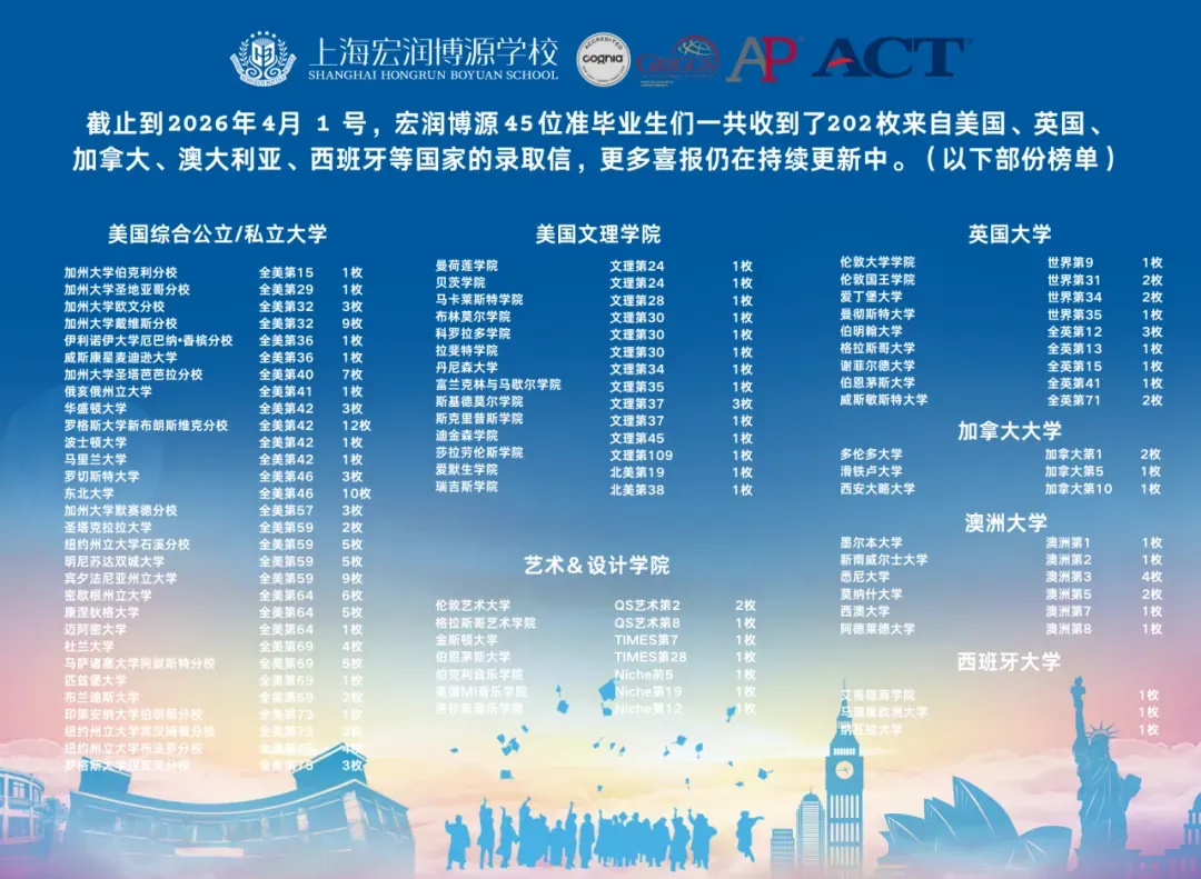 2026中考出分后转轨美高AP学校:除了WLSA,上海这些AP学校同样顶尖!附2026秋招补录最后批次时间~-第4张图片-四季读书网 2026中考出分后转轨美高AP学校:除了WLSA,上海这些AP学校同样顶尖!附2026秋招补录最后批次时间~-第4张图片-四季读书网