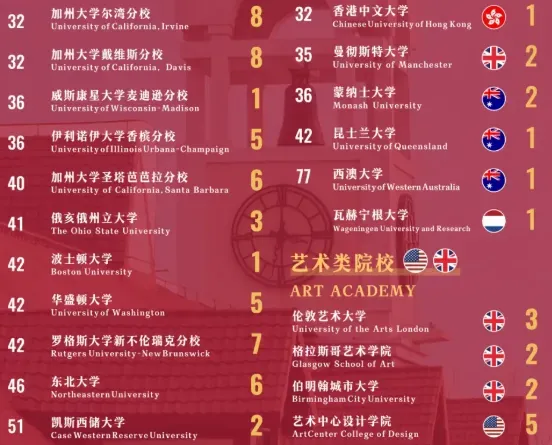 2026中考出分后转轨美高AP学校:除了WLSA,上海这些AP学校同样顶尖!附2026秋招补录最后批次时间~-第6张图片-四季读书网 2026中考出分后转轨美高AP学校:除了WLSA,上海这些AP学校同样顶尖!附2026秋招补录最后批次时间~-第6张图片-四季读书网