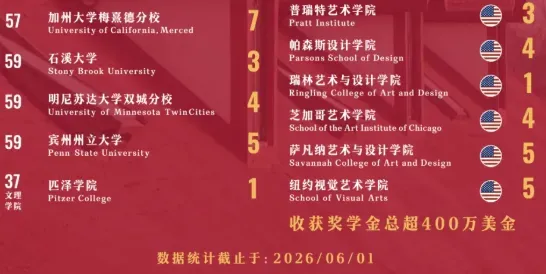 2026中考出分后转轨美高AP学校:除了WLSA,上海这些AP学校同样顶尖!附2026秋招补录最后批次时间~-第7张图片-四季读书网 2026中考出分后转轨美高AP学校:除了WLSA,上海这些AP学校同样顶尖!附2026秋招补录最后批次时间~-第7张图片-四季读书网