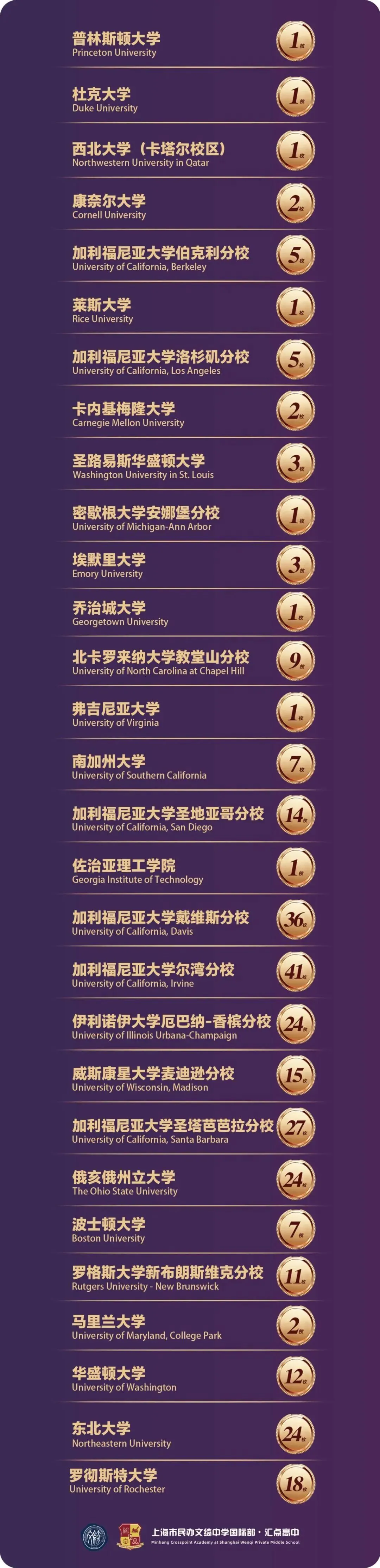 2026中考出分后转轨美高AP学校:除了WLSA,上海这些AP学校同样顶尖!附2026秋招补录最后批次时间~-第8张图片-四季读书网 2026中考出分后转轨美高AP学校:除了WLSA,上海这些AP学校同样顶尖!附2026秋招补录最后批次时间~-第8张图片-四季读书网