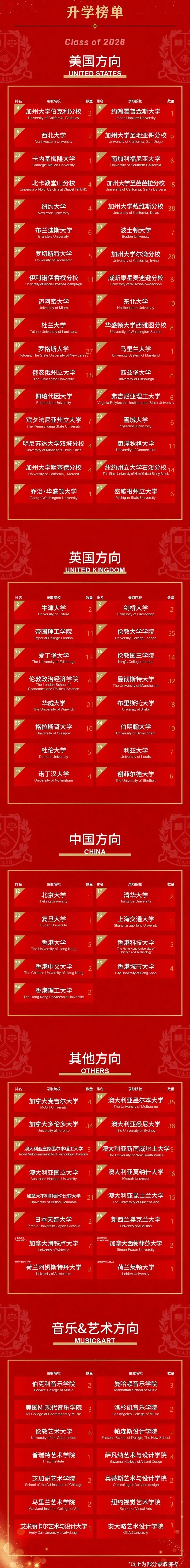 2026中考出分后转轨美高AP学校:除了WLSA,上海这些AP学校同样顶尖!附2026秋招补录最后批次时间~-第10张图片-四季读书网 2026中考出分后转轨美高AP学校:除了WLSA,上海这些AP学校同样顶尖!附2026秋招补录最后批次时间~-第10张图片-四季读书网