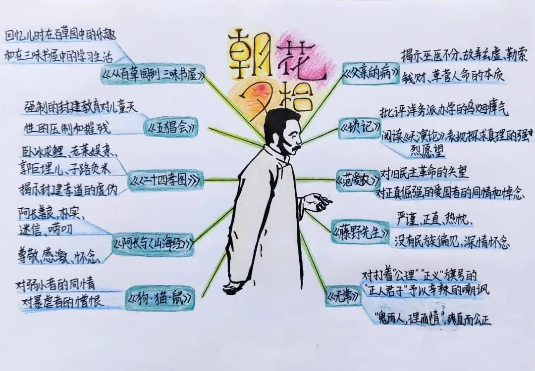 中考名著知识归集-第4张图片-四季读书网