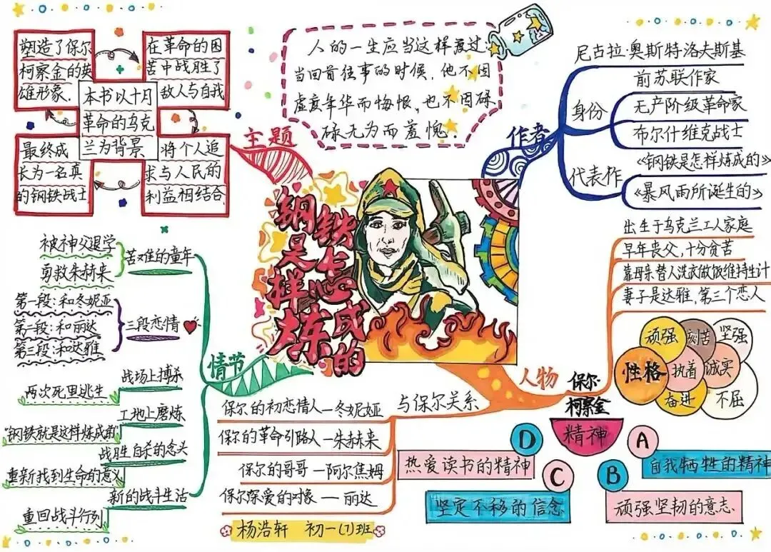 中考名著知识归集-第11张图片-四季读书网