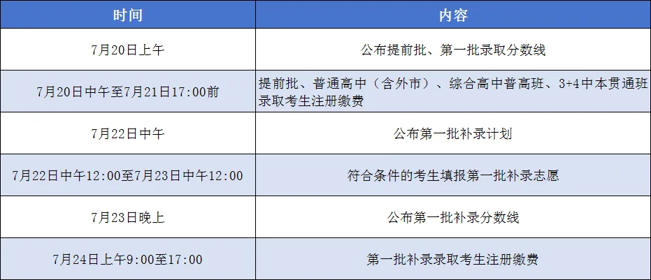 最低普高线480!2026年东莞中考提前批及第一批录取分数线公布-第4张图片-四季读书网 最低普高线480!2026年东莞中考提前批及第一批录取分数线公布-第4张图片-四季读书网
