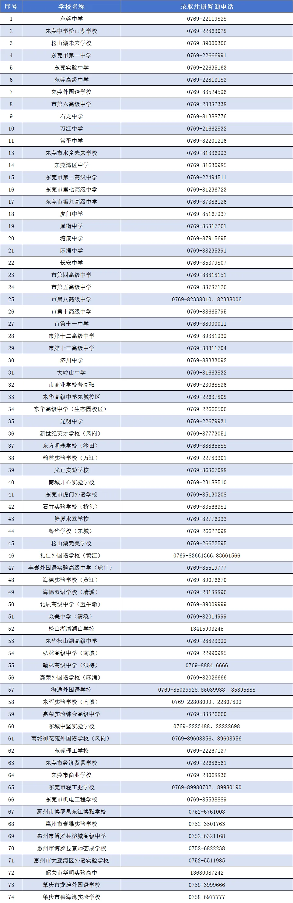 最低普高线480!2026年东莞中考提前批及第一批录取分数线公布-第12张图片-四季读书网 最低普高线480!2026年东莞中考提前批及第一批录取分数线公布-第12张图片-四季读书网