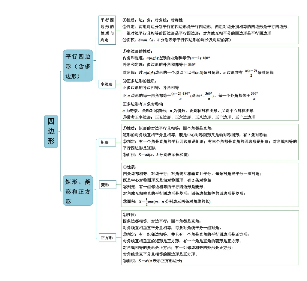2024年福建中考数学思维导图(干货分享)-第5张图片-四季读书网 2024年福建中考数学思维导图(干货分享)-第5张图片-四季读书网