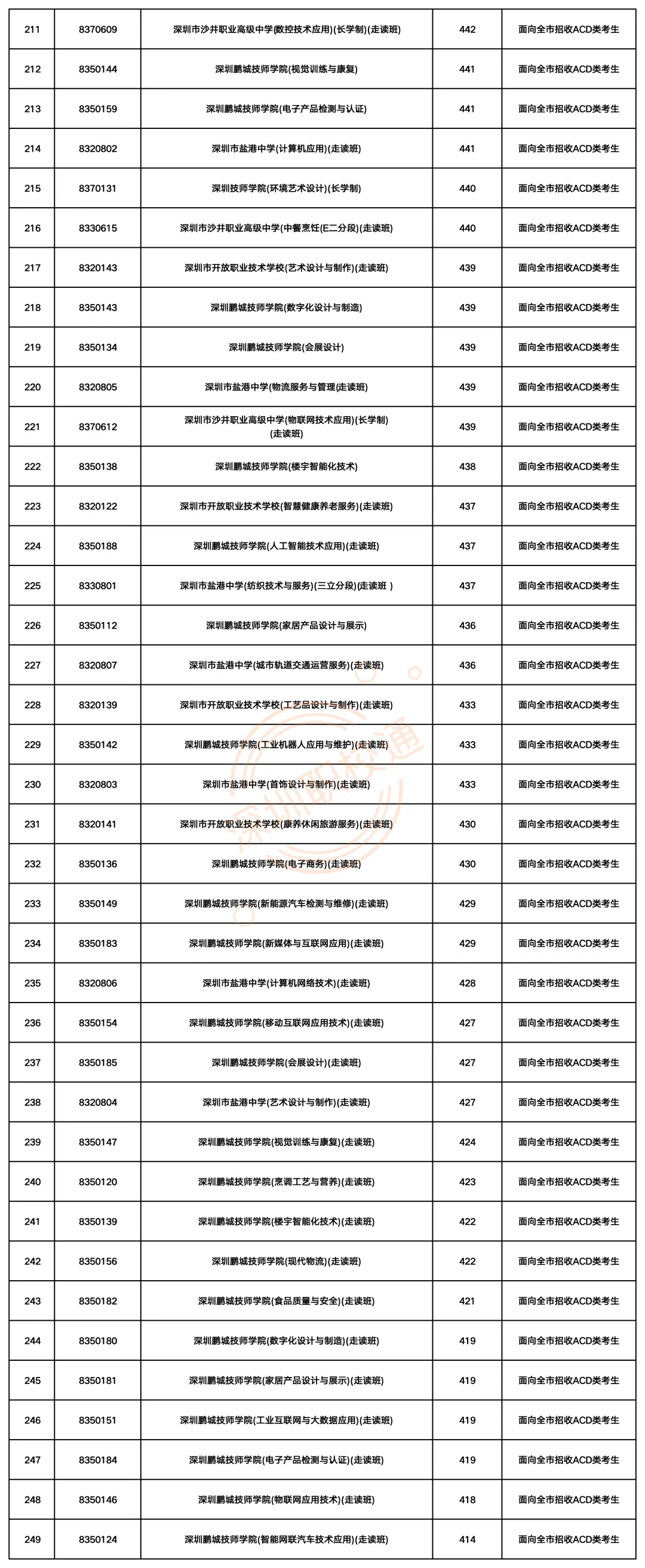 2026深圳中考公办、民办、中职院校录取线汇总!-第6张图片-四季读书网 2026深圳中考公办、民办、中职院校录取线汇总!-第6张图片-四季读书网