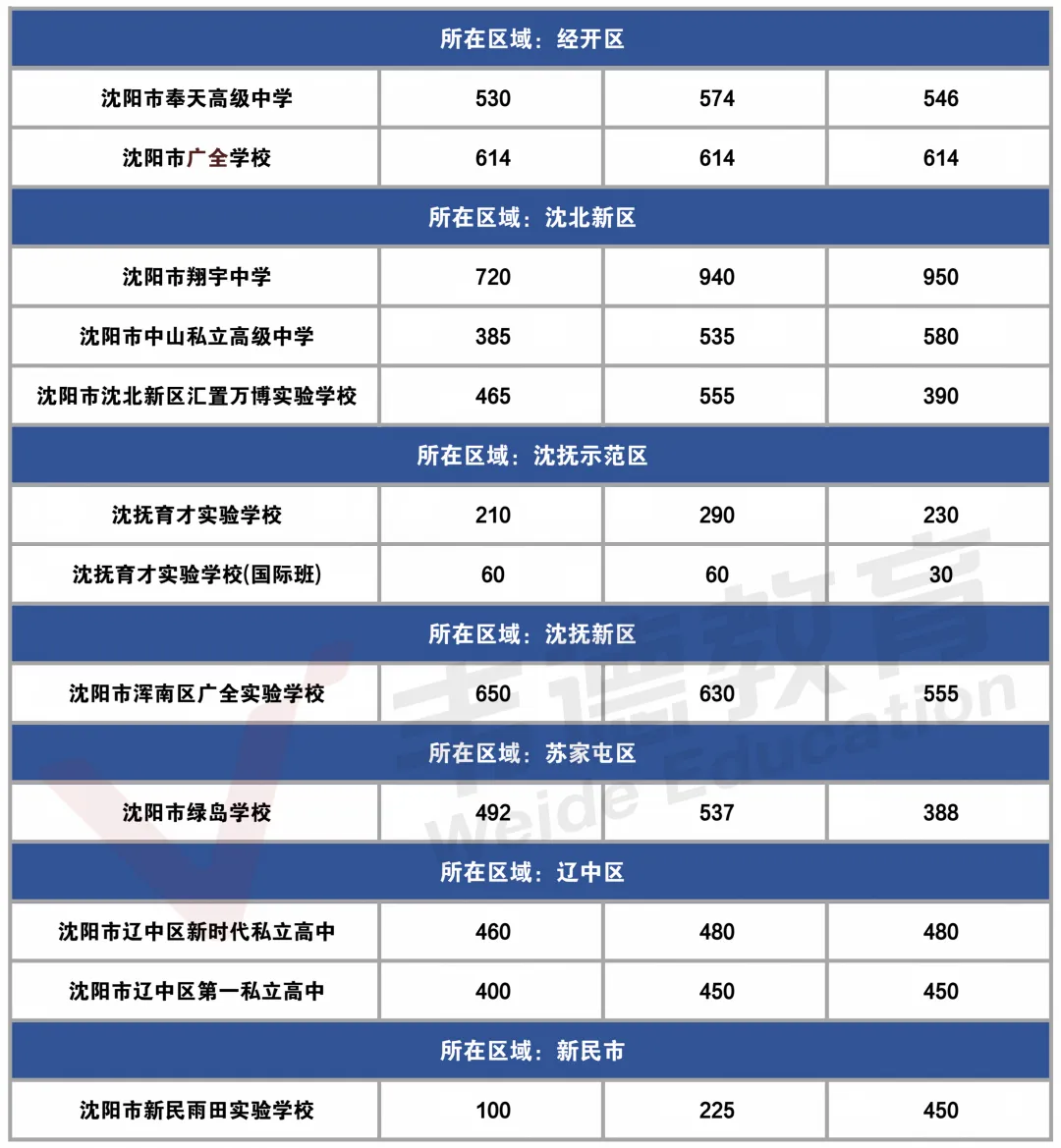 2026-2024沈阳中考自费生招生计划汇总!【附学费及住宿费】-第4张图片-四季读书网 2026-2024沈阳中考自费生招生计划汇总!【附学费及住宿费】-第4张图片-四季读书网