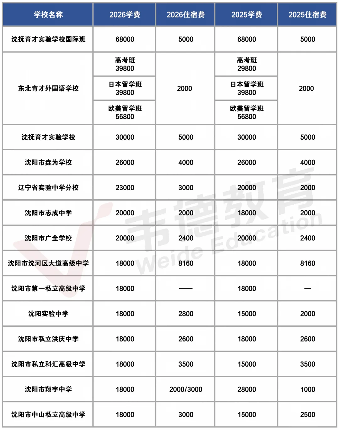 2026-2024沈阳中考自费生招生计划汇总!【附学费及住宿费】-第6张图片-四季读书网 2026-2024沈阳中考自费生招生计划汇总!【附学费及住宿费】-第6张图片-四季读书网