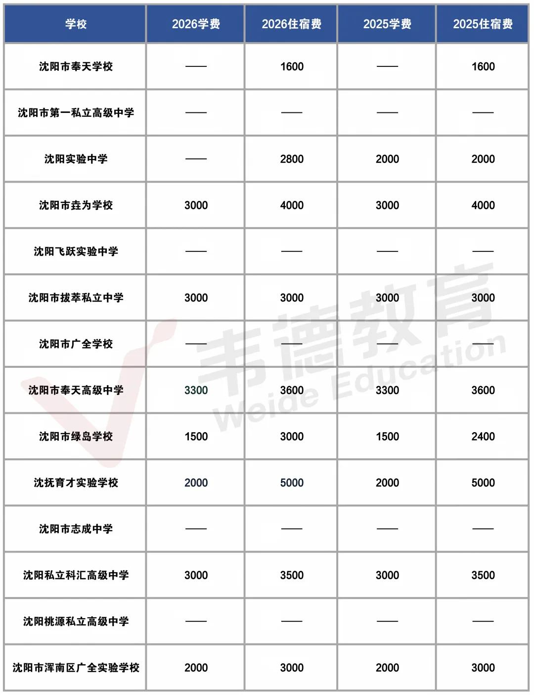 2026-2024沈阳中考自费生招生计划汇总!【附学费及住宿费】-第9张图片-四季读书网 2026-2024沈阳中考自费生招生计划汇总!【附学费及住宿费】-第9张图片-四季读书网
