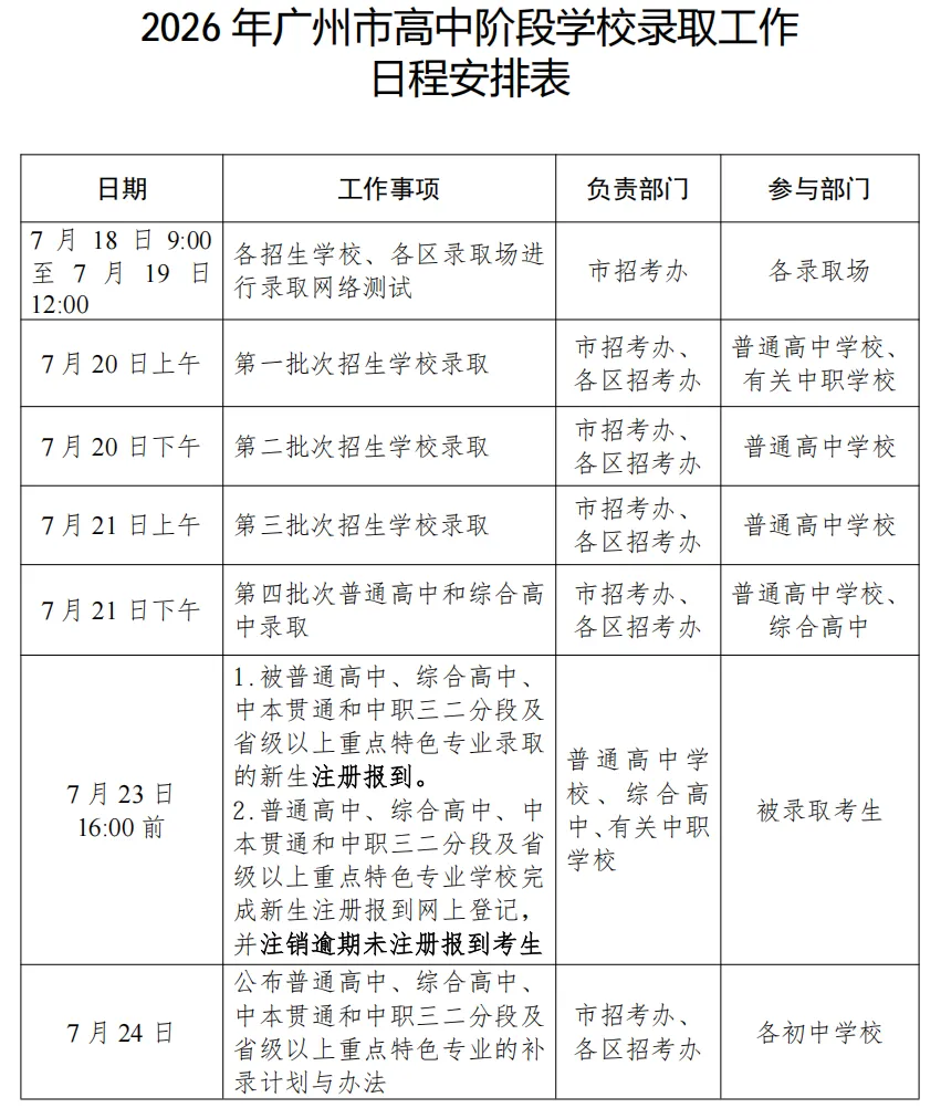 广州中考 | 广州第四批中职录取-第7张图片-四季读书网 广州中考 | 广州第四批中职录取-第7张图片-四季读书网