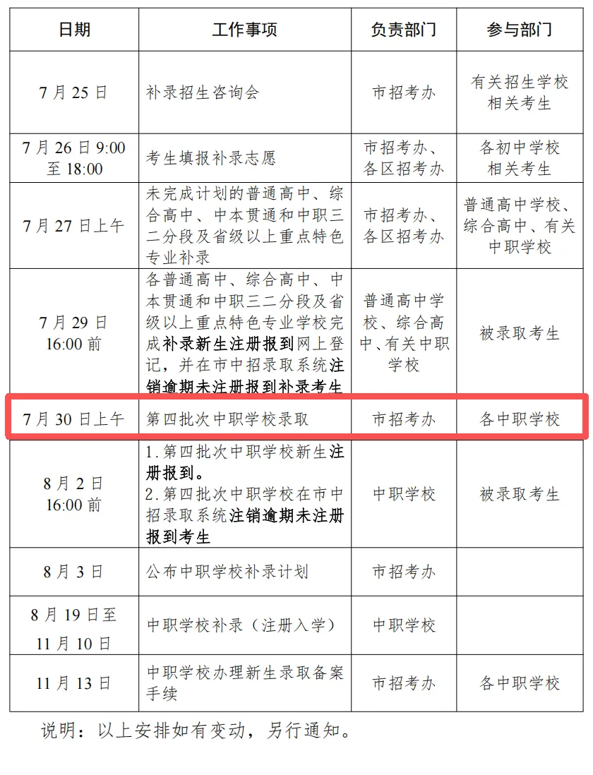 广州中考 | 广州第四批中职录取-第8张图片-四季读书网 广州中考 | 广州第四批中职录取-第8张图片-四季读书网