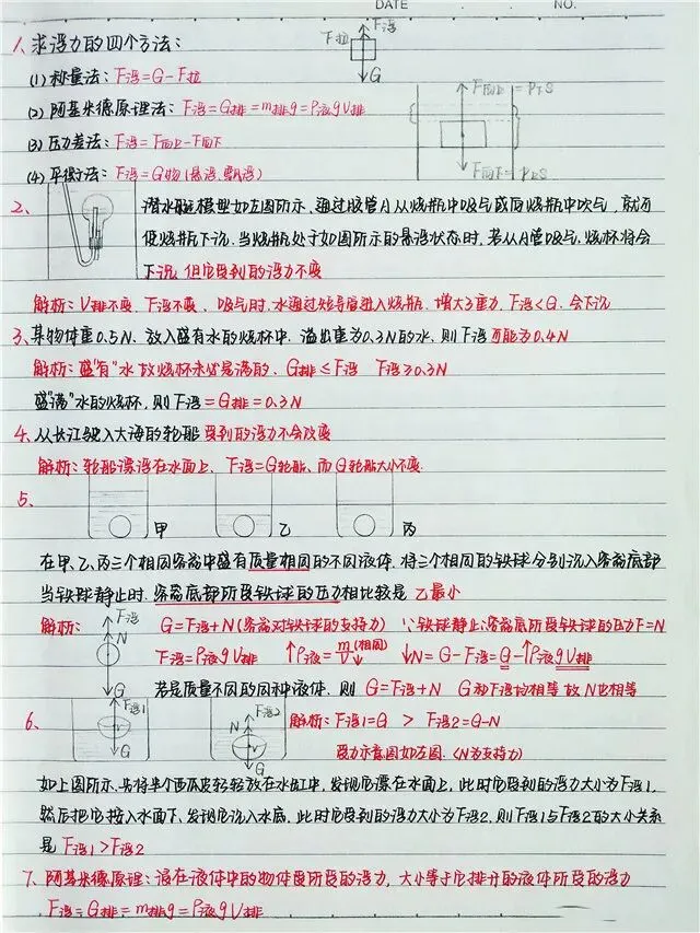 如何快速提高物理成绩?看完八位中考学霸的错题集,瞬间明白-第3张图片-四季读书网