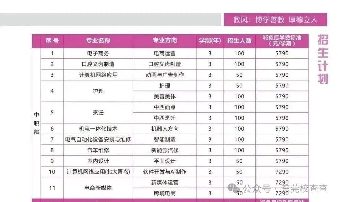 2026年东莞中考成绩不理想,低分职校推荐|东莞市科创技工学校(免分数可报读)-第11张图片-四季读书网 2026年东莞中考成绩不理想,低分职校推荐|东莞市科创技工学校(免分数可报读)-第11张图片-四季读书网