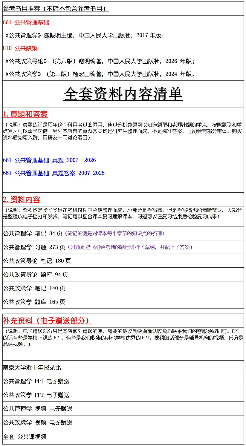 南京大学2027考研真题资料 | 南京大学行政管理/社会保障考研661公共管理基础810公共政策真题答案笔记题库|持续更新中……-第9张图片-四季读书网 南京大学2027考研真题资料 | 南京大学行政管理/社会保障考研661公共管理基础810公共政策真题答案笔记题库|持续更新中……-第9张图片-四季读书网