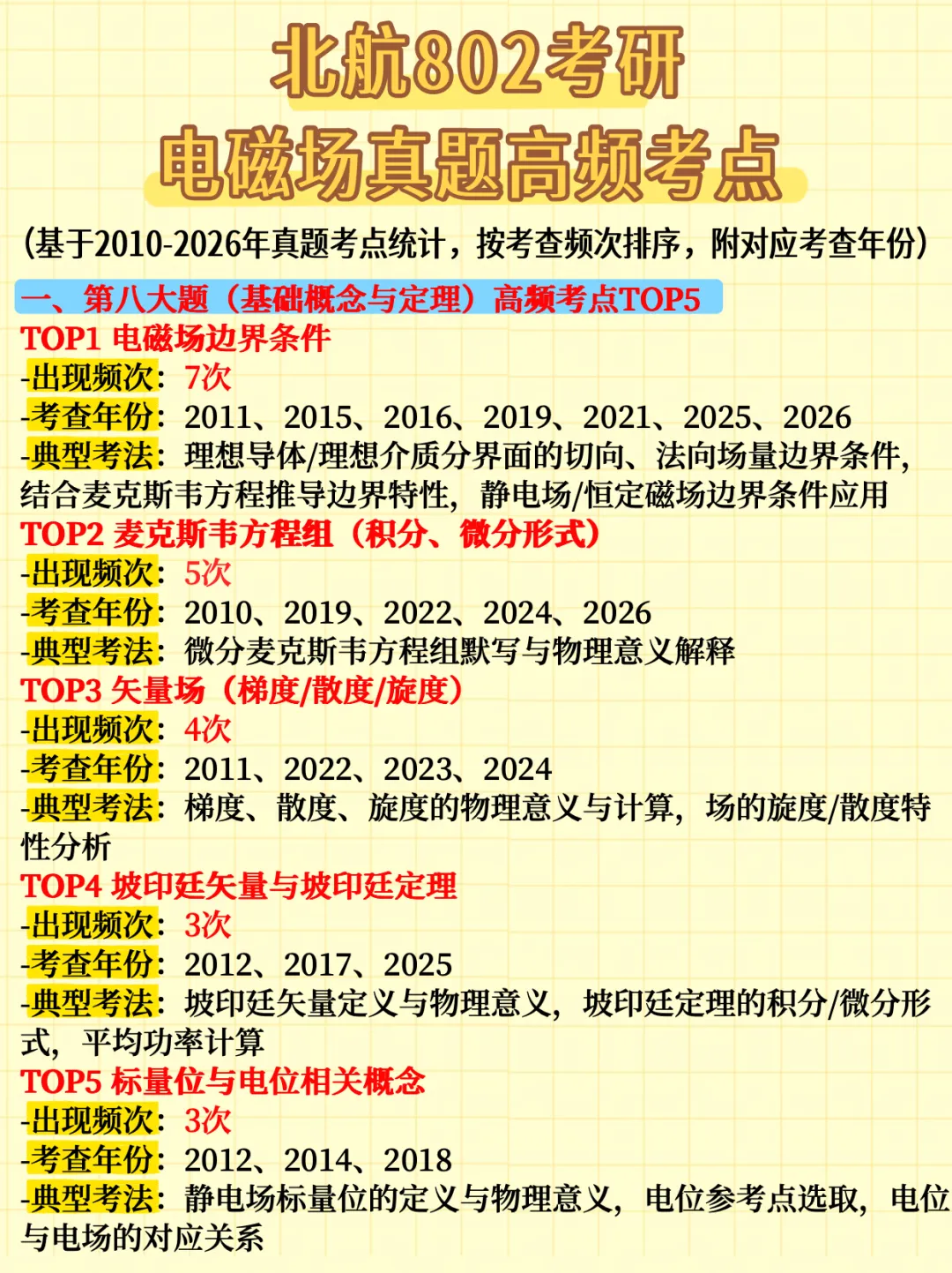 【北航802考研】真题的电磁部分每年都在考什么?-第19张图片-四季读书网 【北航802考研】真题的电磁部分每年都在考什么?-第19张图片-四季读书网