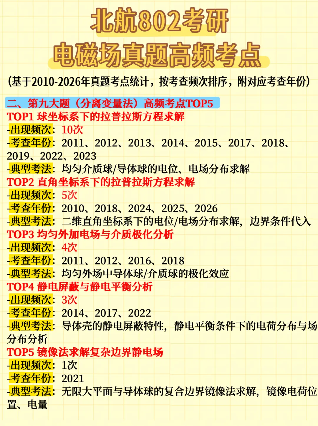 【北航802考研】真题的电磁部分每年都在考什么?-第20张图片-四季读书网 【北航802考研】真题的电磁部分每年都在考什么?-第20张图片-四季读书网