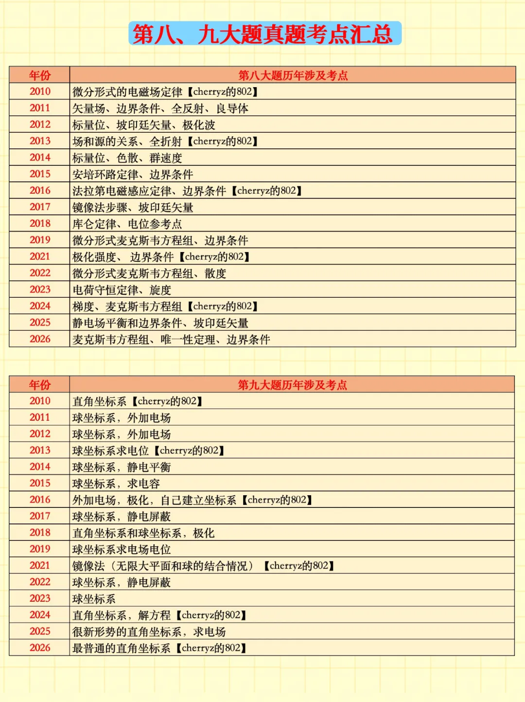 【北航802考研】真题的电磁部分每年都在考什么?-第21张图片-四季读书网 【北航802考研】真题的电磁部分每年都在考什么?-第21张图片-四季读书网