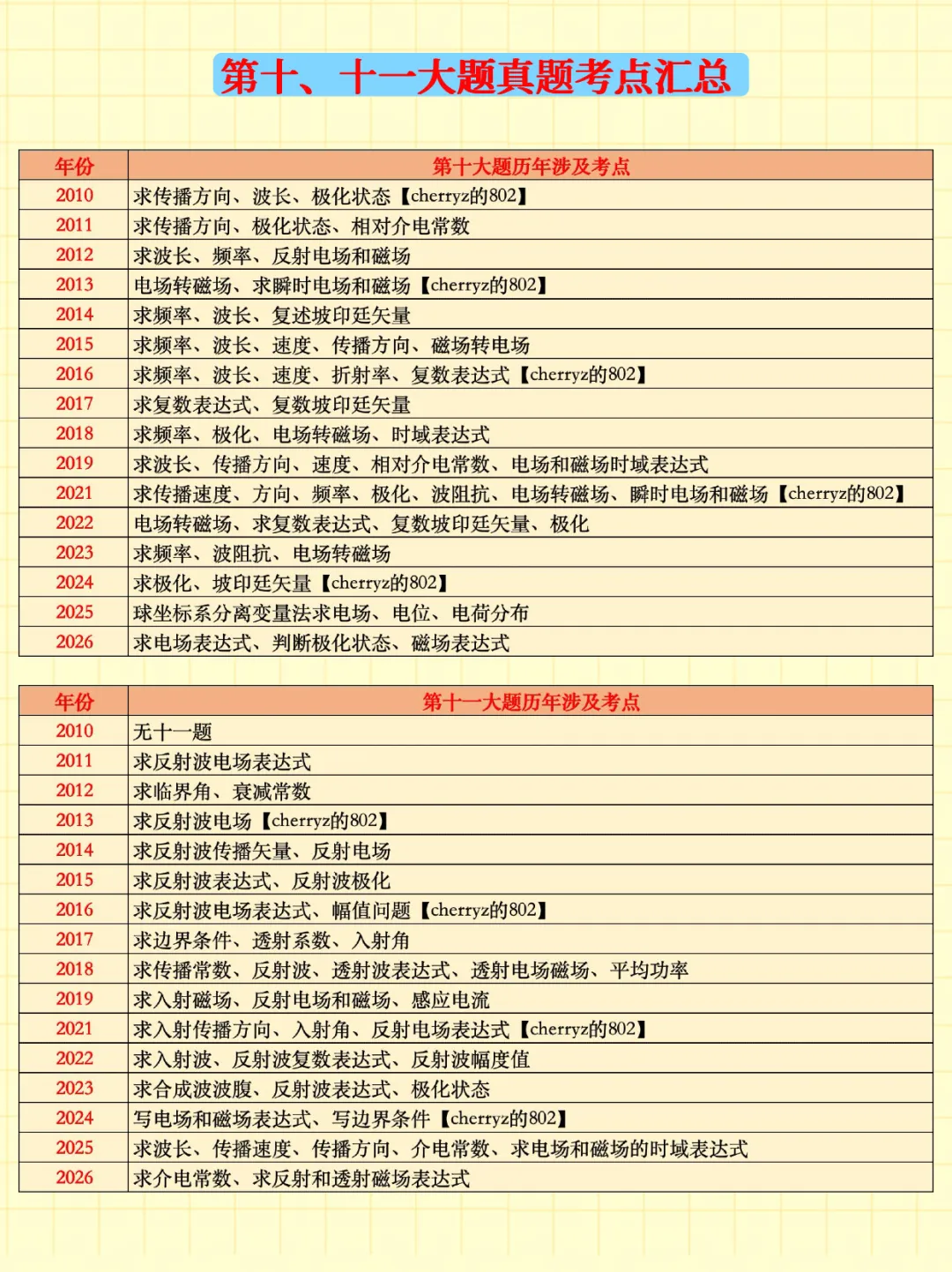 【北航802考研】真题的电磁部分每年都在考什么?-第24张图片-四季读书网 【北航802考研】真题的电磁部分每年都在考什么?-第24张图片-四季读书网