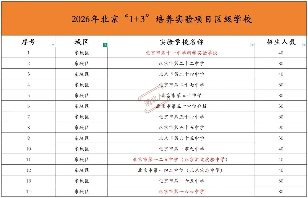 2025东城中考高中录取排名大变,山雨欲来-第6张图片-四季读书网